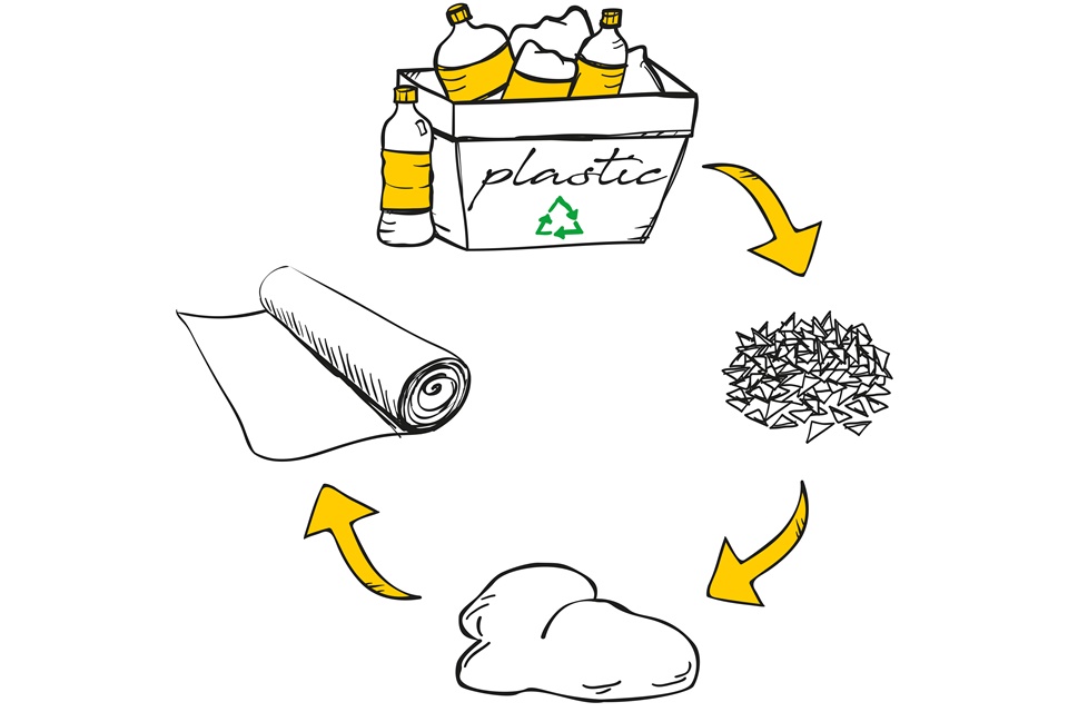 Sewing supplies made from recycled & sustainable materials Plush