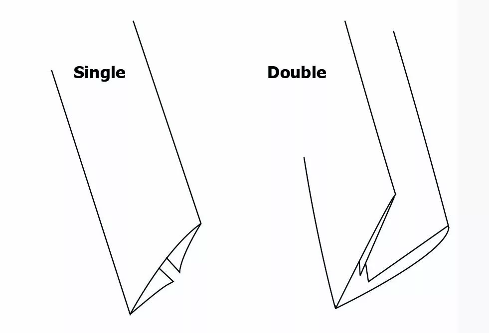 types of binding